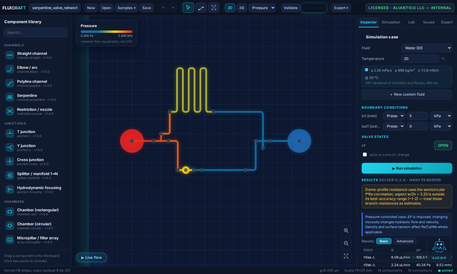 2D editor with solved pressure overlay on a valve network