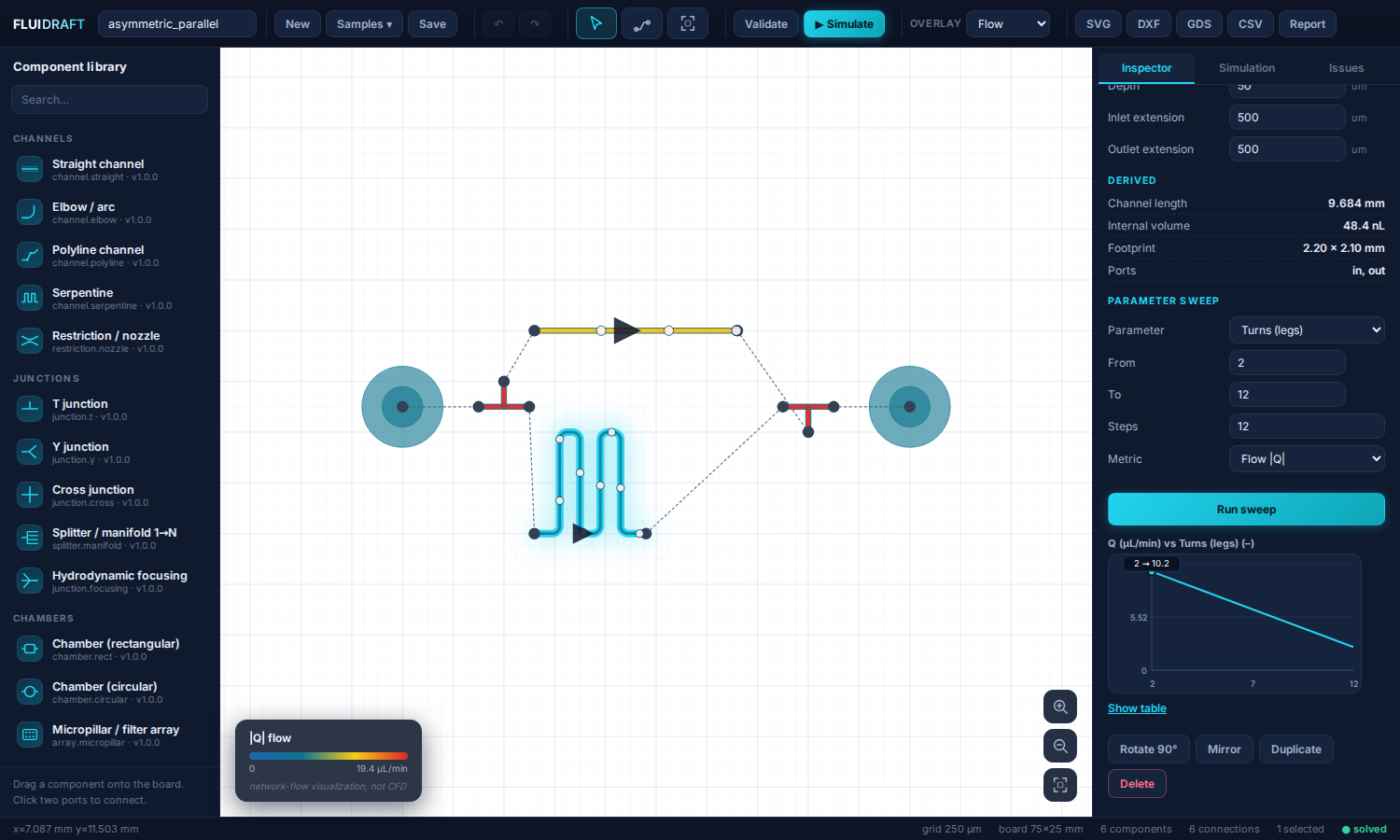 Parameter sweep chart of flow versus channel width
